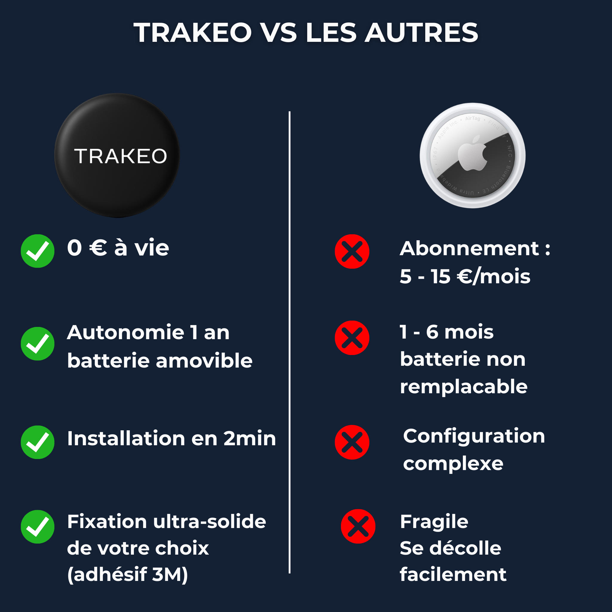 TRAKEO - Traceur GPS sécurisant